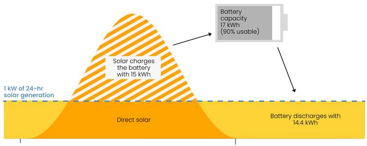 Managementkommentar 05.02.2026 3 image