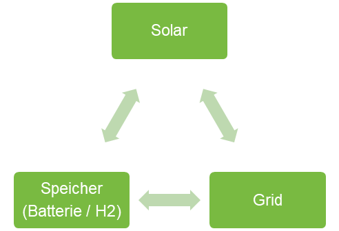 Managementkommentar 05.02.2026 1 image