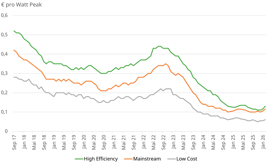 Managementkommentar 03.03.2026 1 image